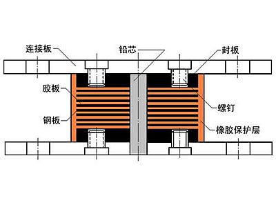 元宝山抗震支座施工-普通板式橡胶支座厂家